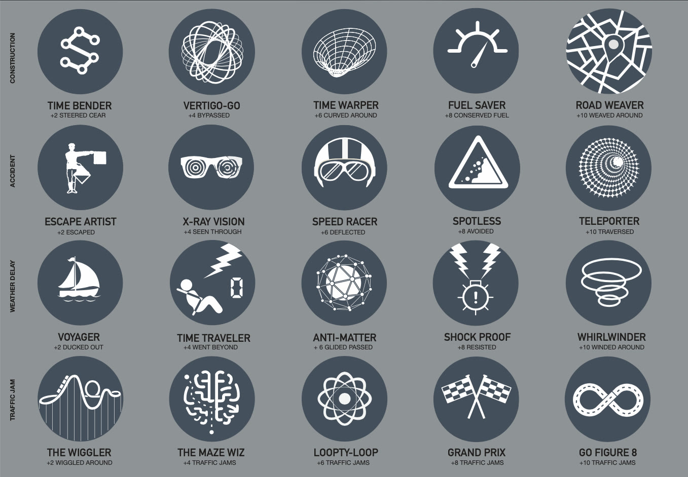 Here Maps · achievement badges for obstacles cleared